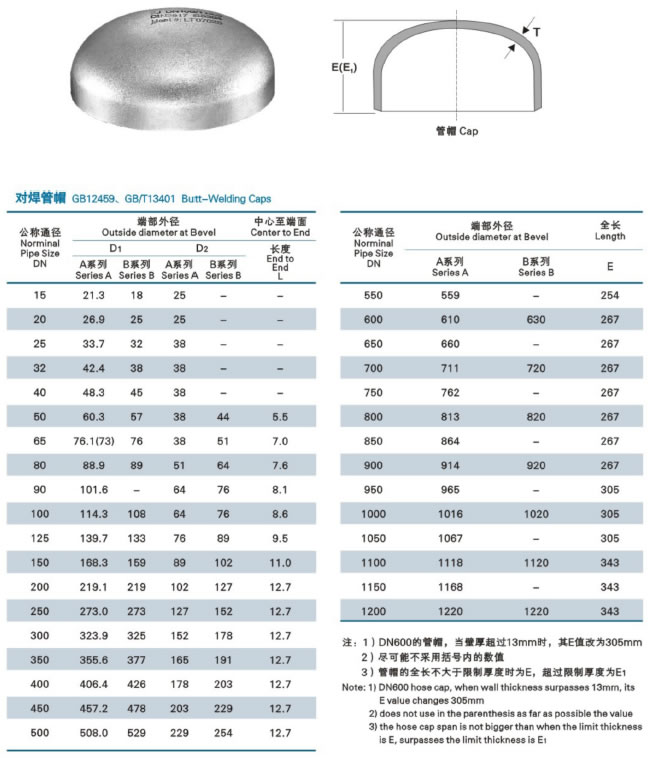 Stainless Steel Pipe Cap Manufacturers Suppliers Wenzhou Topnotch 