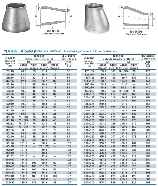 Stainless Steel Butt Welding Concentric And Eccentric Reducer stainless-steel-butt-welding-concentric-and-eccentric-reducer